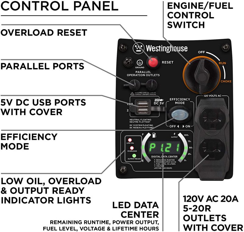 Control Panel of Westinghouse iGen2500