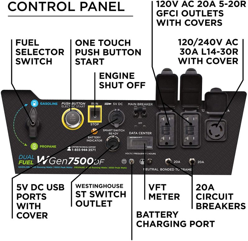 Control panel of Westinghouse WGen7500DF