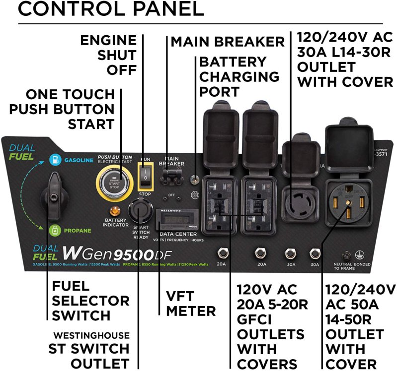 Westinghouse WGen9500DF Control Panel